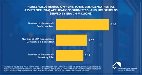 application cul|Emergency Rental Assistance (ERA)